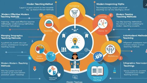 Teaching Method