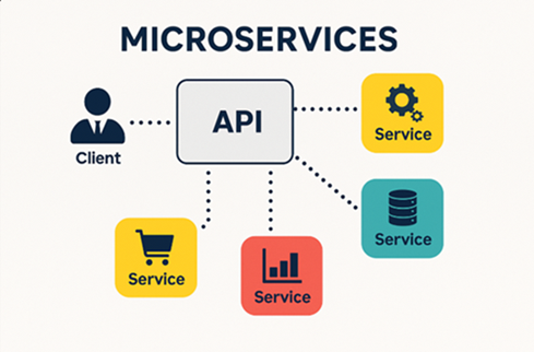 Microservices