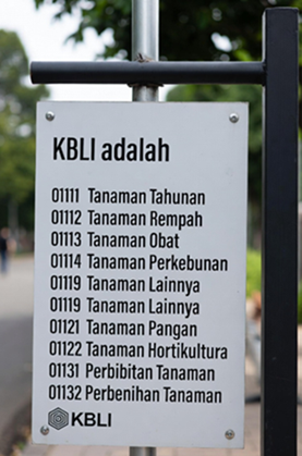 KBLI adalah