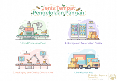 Jenis Tempat Pengelolaan Pangan