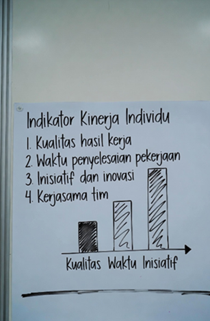 Pelatihan Indikator Kinerja Individu