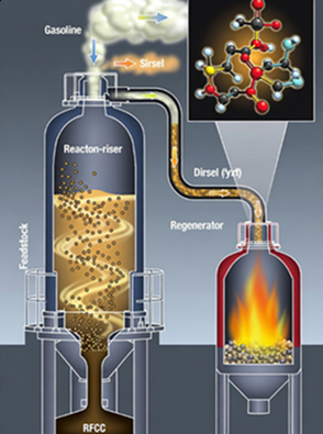 Residue Fluid Catalytic Cracking